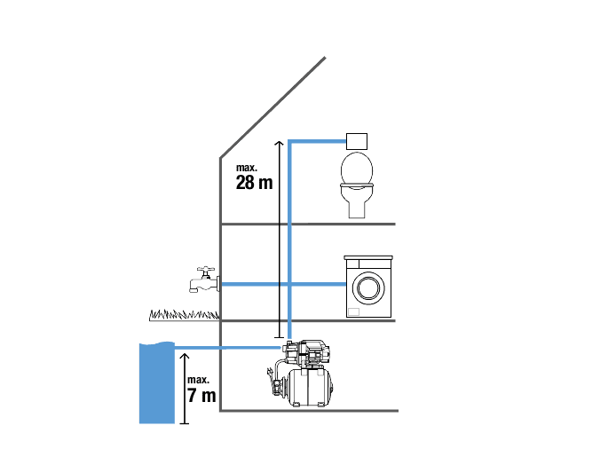 Хидрофор 800W 3600/4 Gardena - Image 4